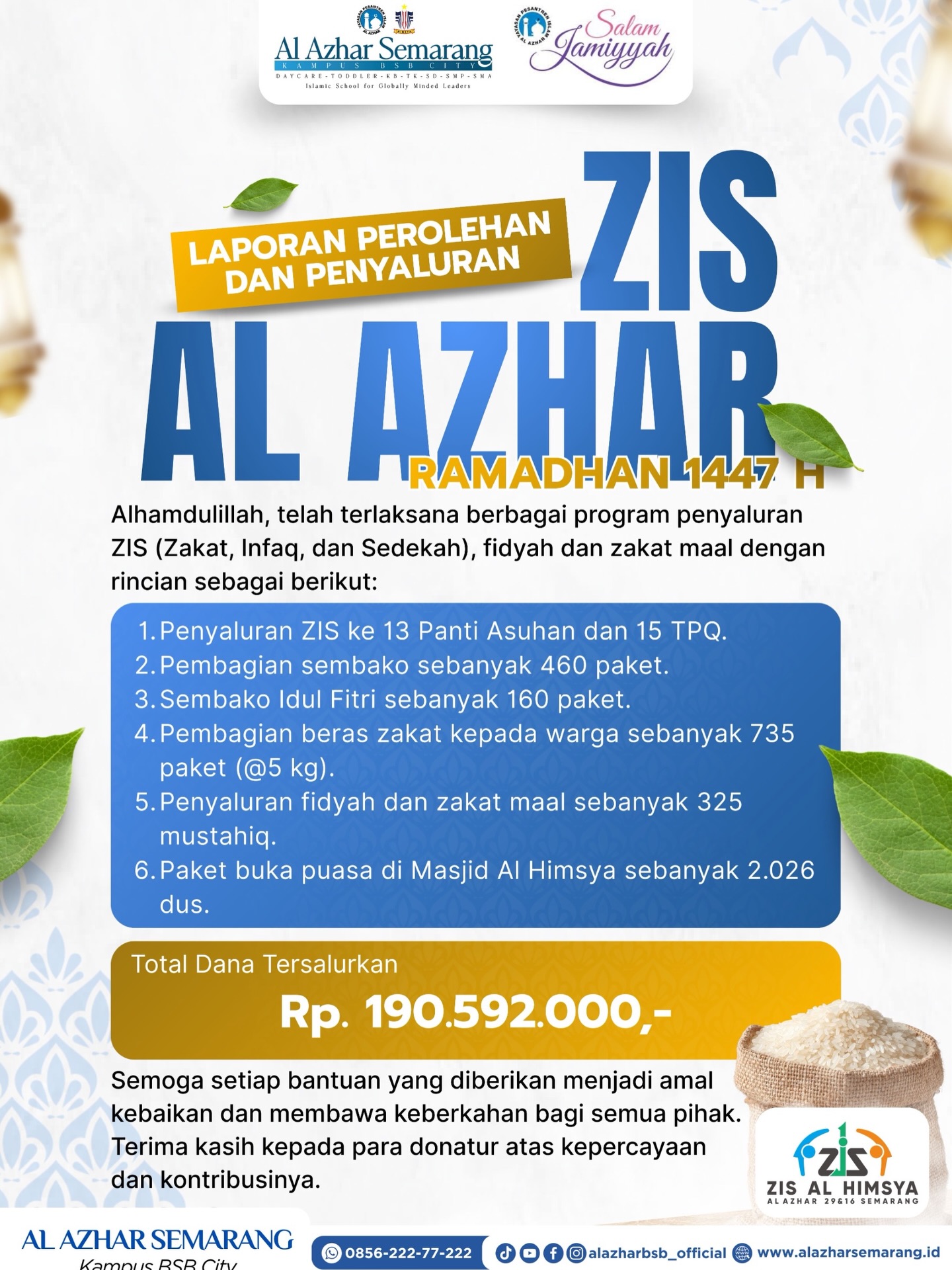 Laporan Perolehan & Penyaluran ZIS Al Azhar Ramadhan 1447 H 🌙✨

Alhamdulillahirabbil’alamin.
Telah terlaksana berbagai program penyaluran ZIS, Fidyah, dan Zakat Maal dengan total dana tersalurkan sebesar Rp. 190.592.000,-

Amanah ini telah kami distribusikan kepada:
* 13 Panti Asuhan & 15 TPQ.
* 620 Paket Sembako (Reguler & Idul Fitri).
* 735 Paket Beras Zakat (@5kg).
* 325 Mustahiq (Fidyah & Zakat Maal).
* 2.026 Dus Paket Buka Puasa di Masjid Al Himsya.

Terima kasih kepada para donatur atas kepercayaan dan kontribusinya. Semoga setiap butir beras dan setiap rupiah yang diberikan menjadi amal jariyah dan membawa keberkahan bagi kita semua. Amin. 🤲🤍

#KBTKIAIAzhar29Semarang #SDIAlAzhar29Semarang #SMPIAlAzhar29Semarang #SMAIAlAzhar16Semarang #AlAzharBSBCity AlAzharSemarang